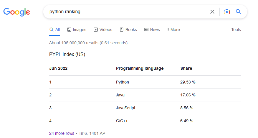 رتبه بندی گوگل برای زبان های برنامه نوسی